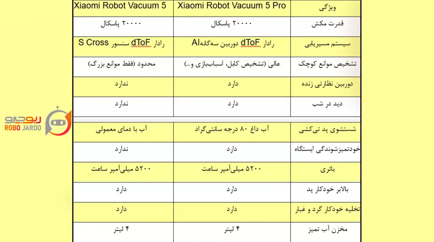 جدول مقایسه جارو رباتیک