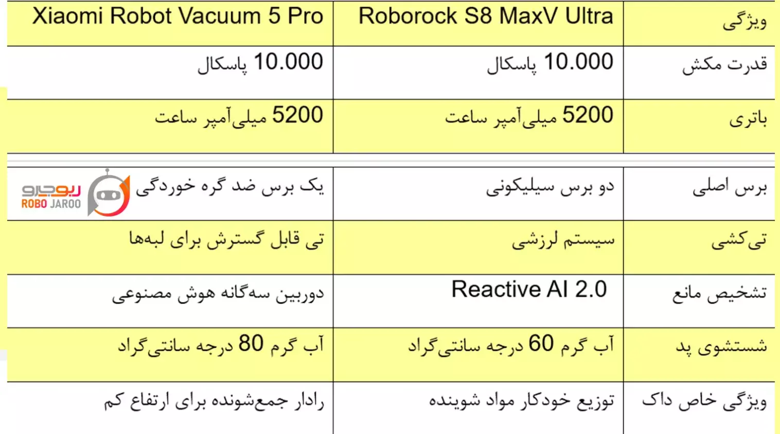 جدول مقایسه جارو رباتیک