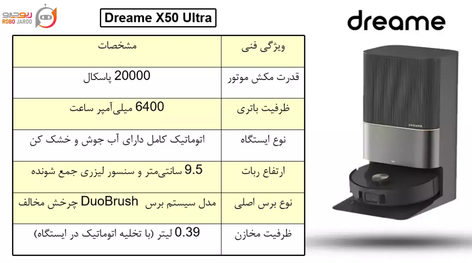 جدیدترین تکنولوژی‌ها در جارو رباتیک Dreame X50 Ultra