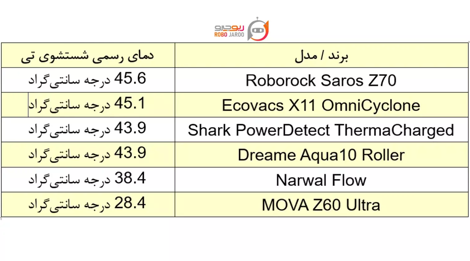 کدام جارورباتیک آب را بیشتر داغ میکند