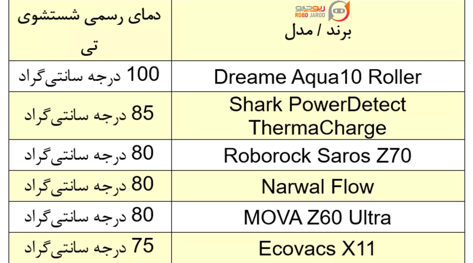 کدام جارورباتیک آب را بیشتر داغ میکند